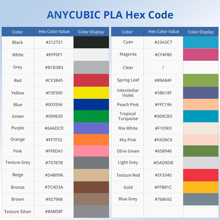 ANYCUBIC Filamento PLA para impresora 3D, filamento PLA de impresió...