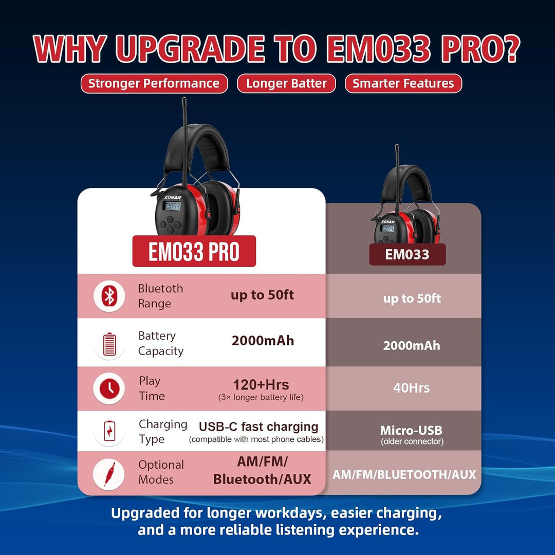 ZOHAN AM\/FM Radio Headphone with Digital Display,Ear Protection No...