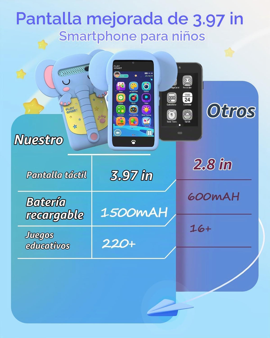 MOMILLA Teléfono de juguetes para niños con pantalla táctil de 3.97