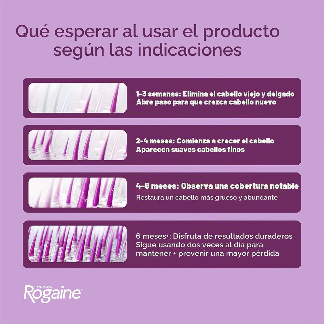Tratamiento en espuma para pérdida de cabello, de uso diario, sumin...