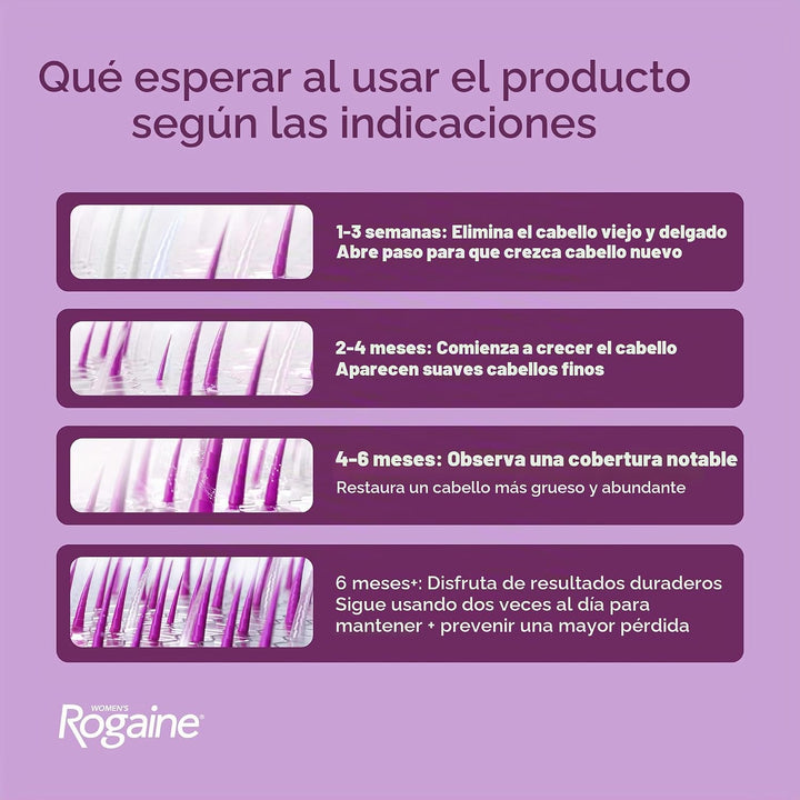 Tratamiento en espuma para pérdida de cabello, de uso diario, sumin...