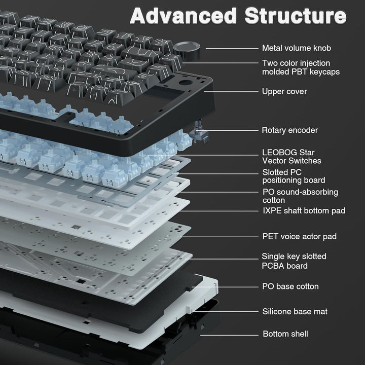 AULA Teclado mecánico inalámbrico F75 Pro con perilla, 75% teclados...