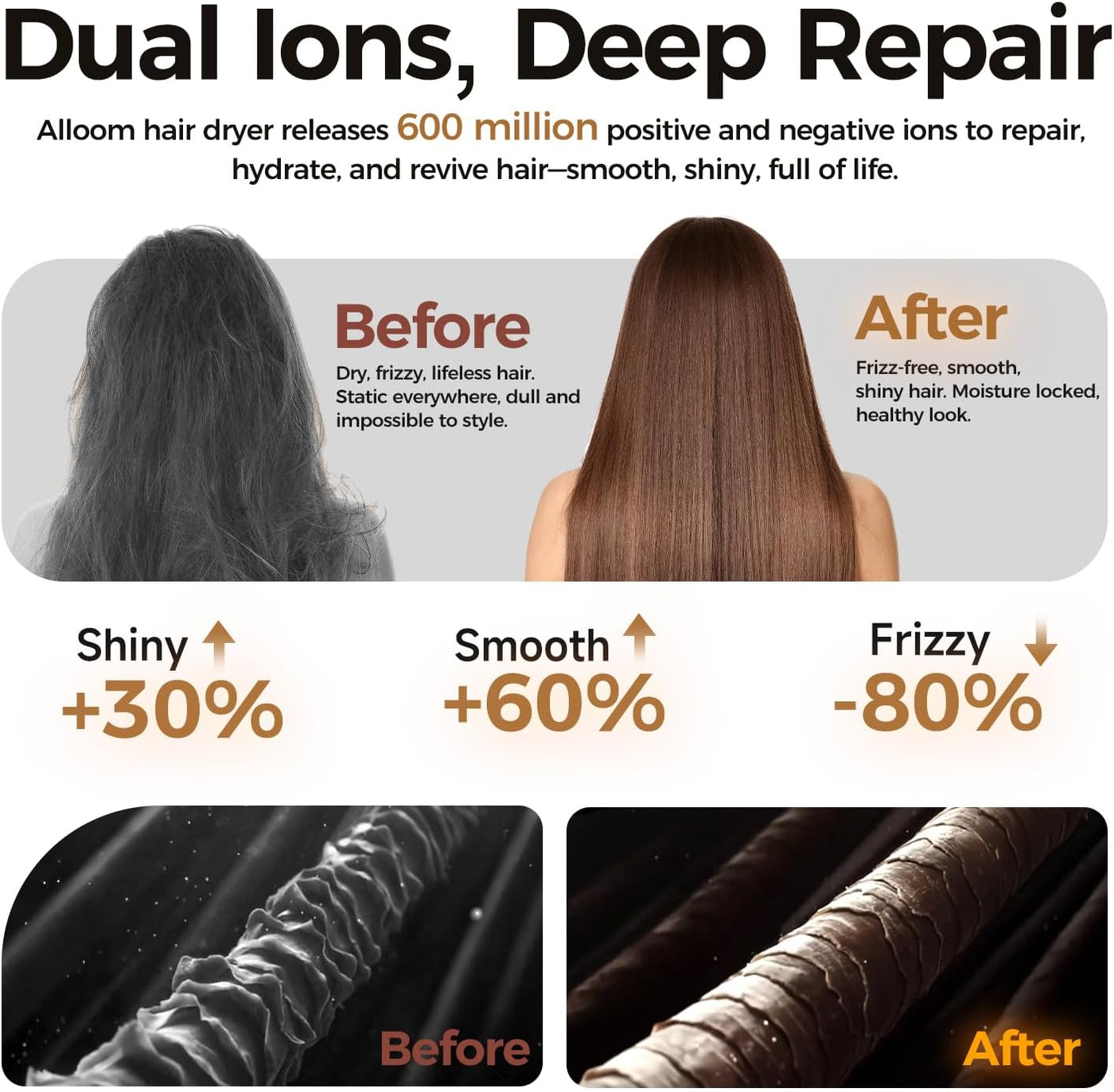 Secador de Cabello Profesional de Alta Velocidad | Confiado por Est...
