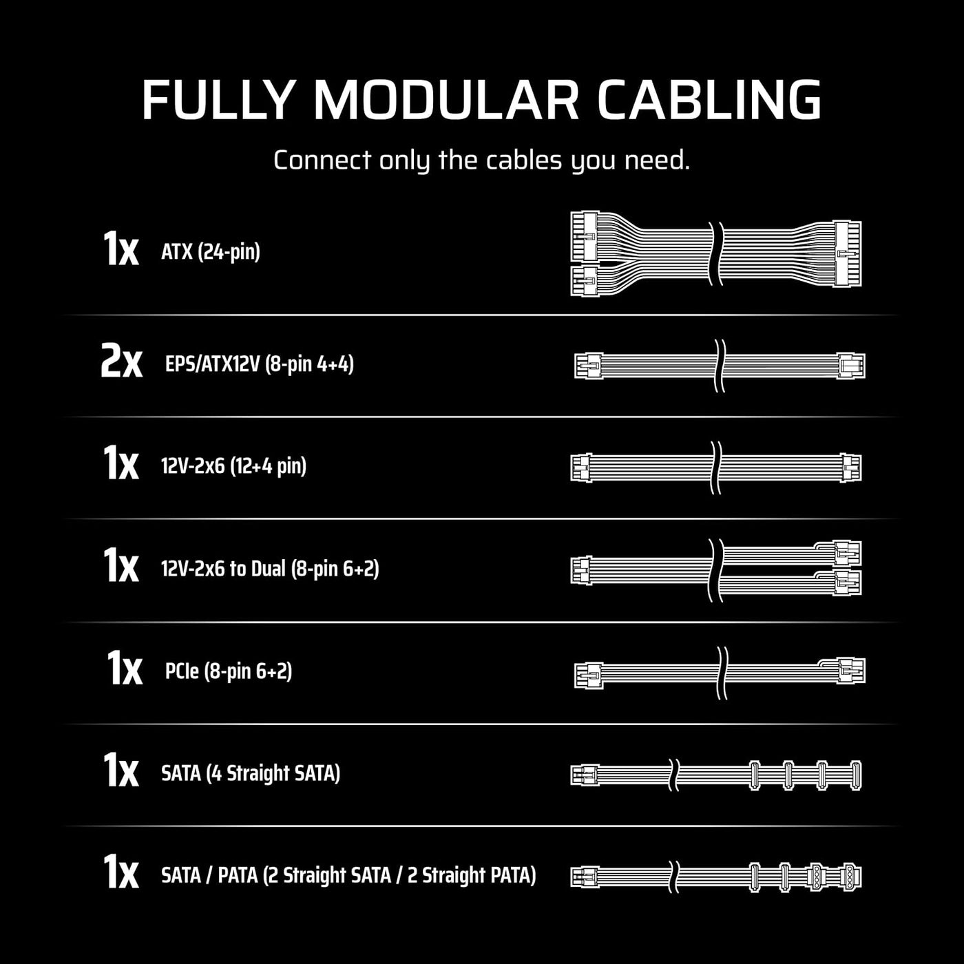 CORSAIR RM750e ATX 3.1 PCIe 5.1 Ready Fuente de alimentación comple...