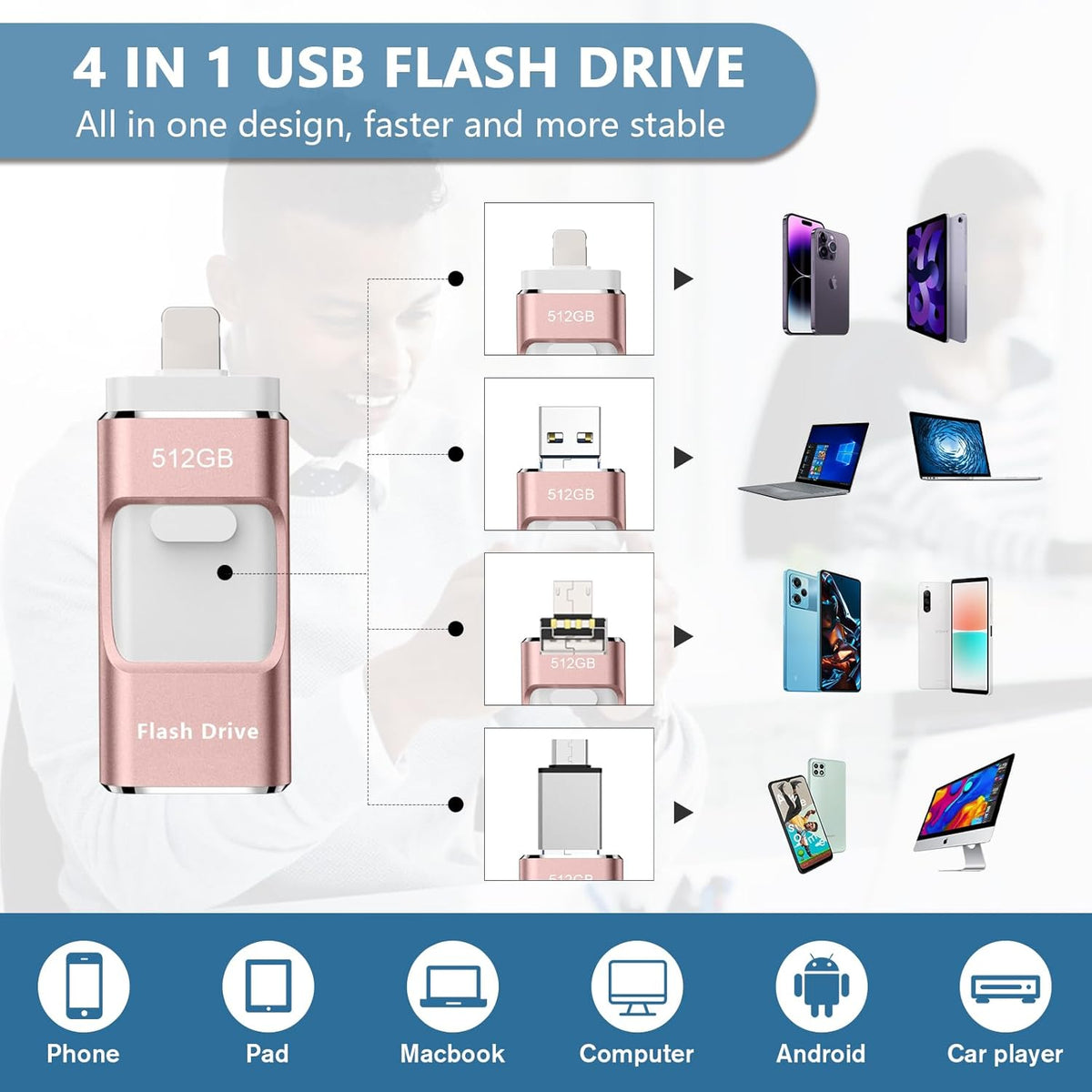 Unidad flash de 512 GB [no requiere aplicación] diseñada para teléf...