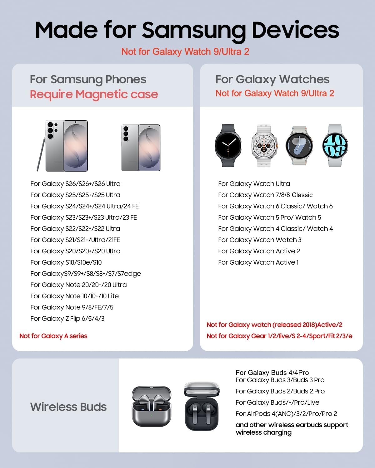 Estación de carga inalámbrica magnética plegable 3 en 1 para Samsung, soporte de cargador inalámbrico para Galaxy S26 Ultra S25/S24/Note 20/Flip 7/Fold 7, para Galaxy Watch Ultra/8/7/6, Galaxy Buds 3