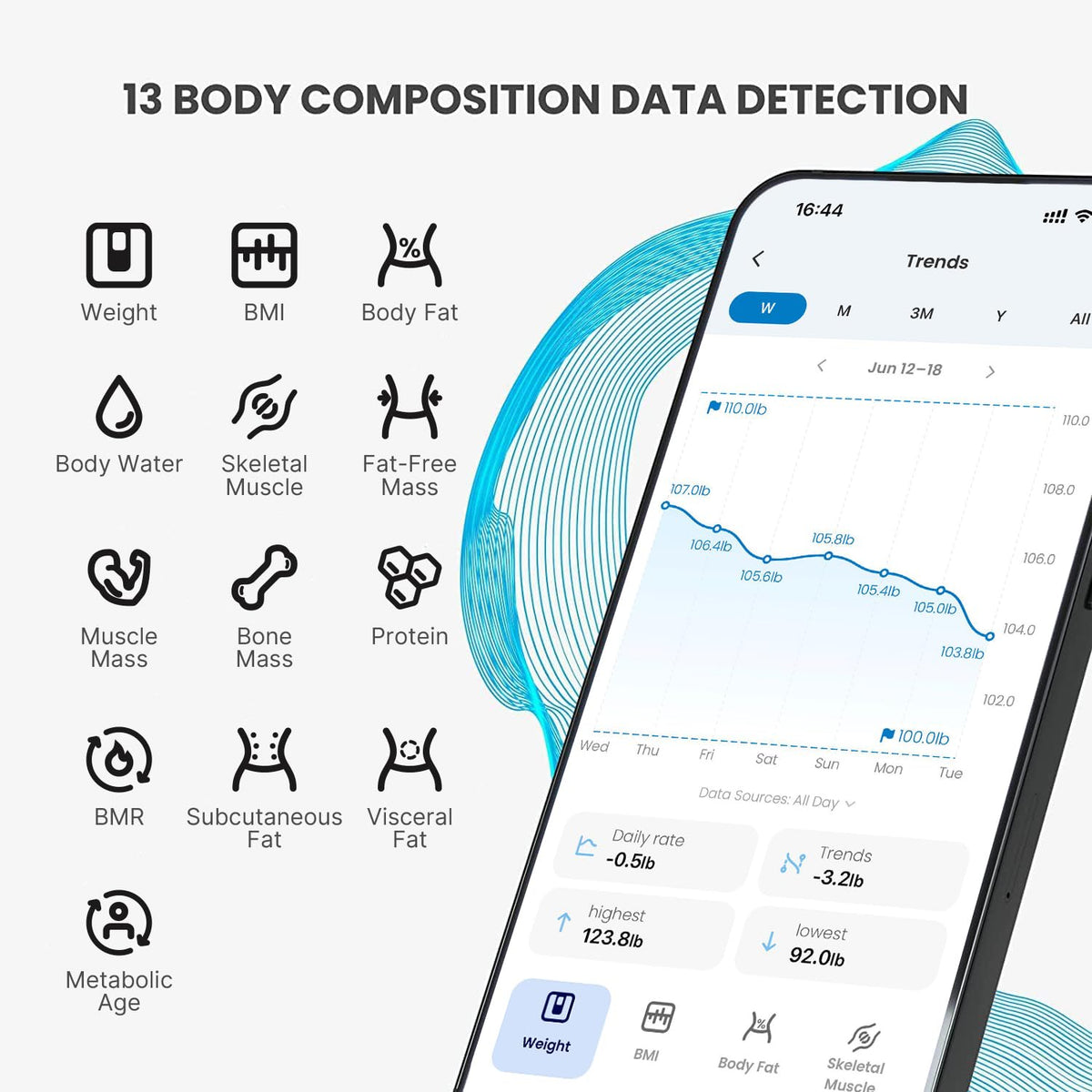 RENPHO Elis 1 Smart Scale, USB-C recargable, 13 métricas de cuerpo, 400