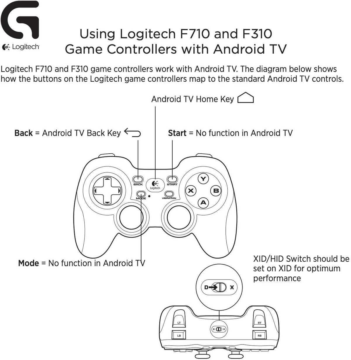 Logitech mando de videojuegos F310