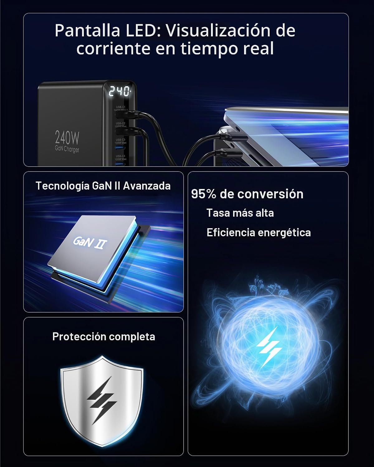 TOPADRE Cargador USB C de 240 W con pantalla, estación de carga de 6