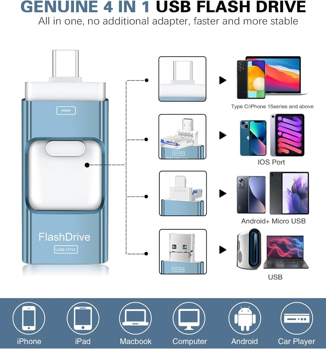 Unidad flash para iPhone 256GB, 4 en 1 memoria USB tipo C, memoria...