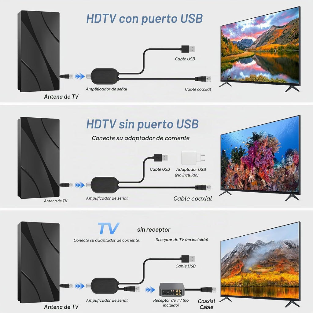 Antena de TV 2026 para Smart TV, antena de TV digital para canales locales