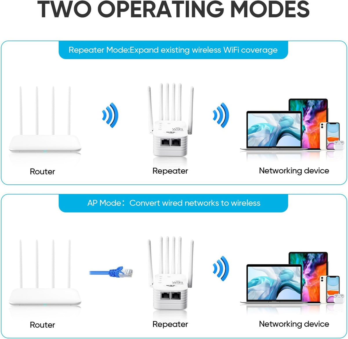 Extensor WiFi - 2026 actualizado intensificador de señal
