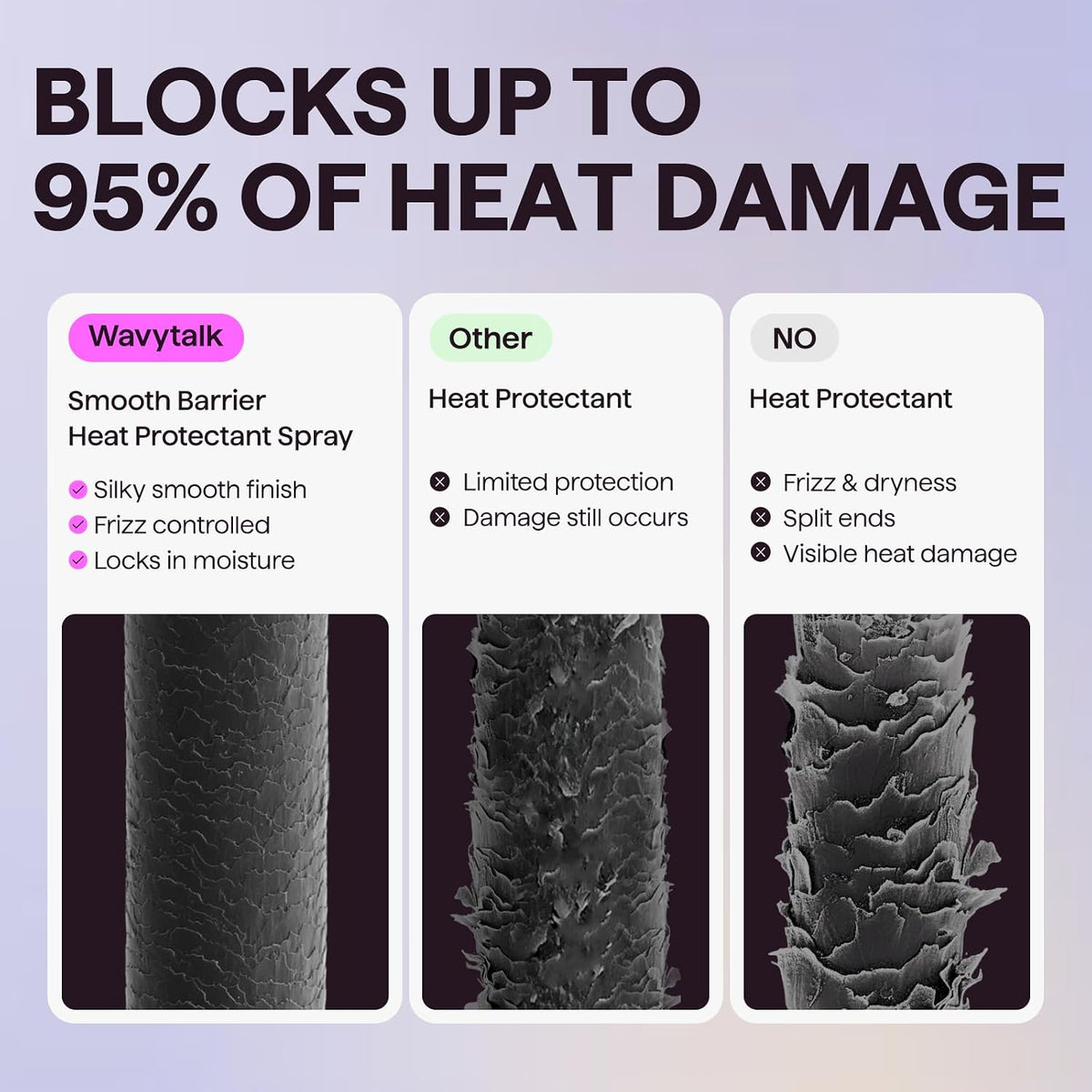 Wavytalk Secador de pelo iónico soplado y spray protector de calor para cabello 1.69 onzas líquidas