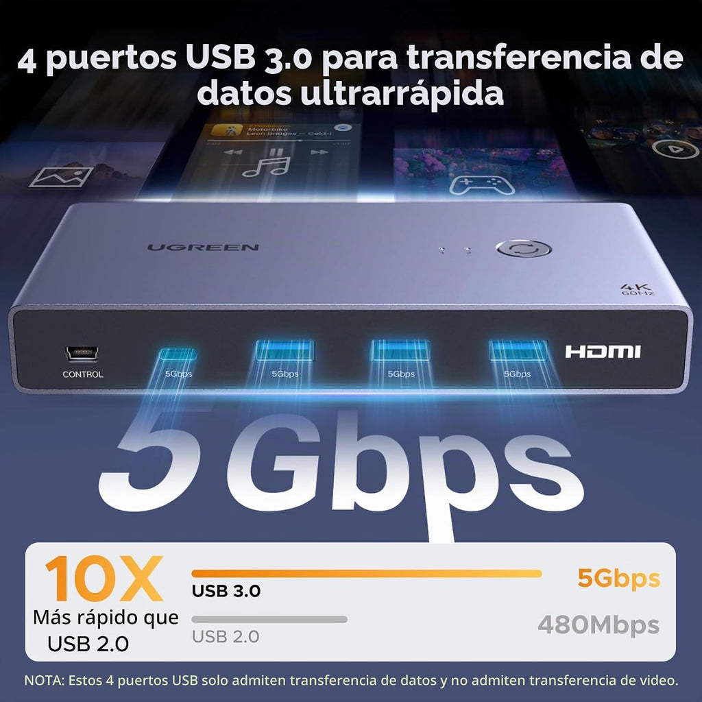 UGREEN Conmutador KVM USB-C+HDMI 1 Monitor 2 Computadoras, 4K@60Hz