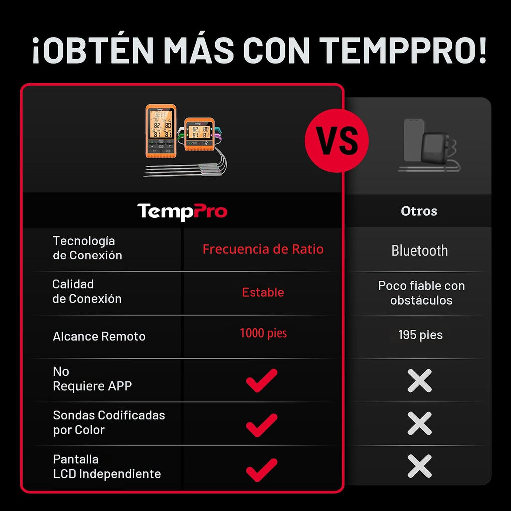 TempPro TempSync 1000FT Wireless Meat Thermometer para Grilling y Smoking