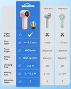 WHATOOK Ventilador turbo portátil de mano, mini ventilador personal...