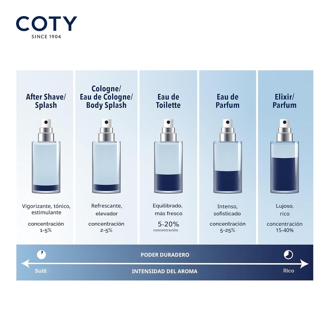 Nautica Voyage Giftset, 1.6 fl oz EDT + 6 oz desodorizante corporal...