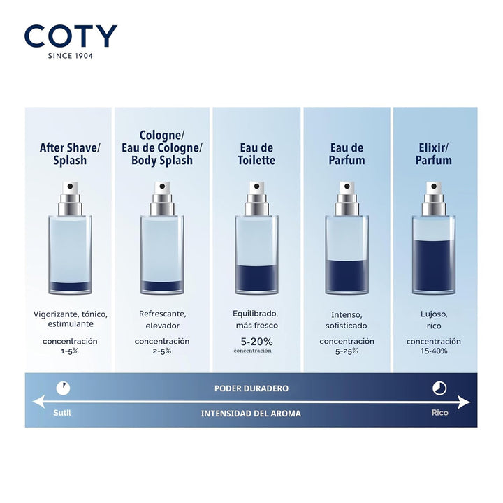 Nautica Voyage Giftset, 1.6 fl oz EDT + 6 oz desodorizante corporal...