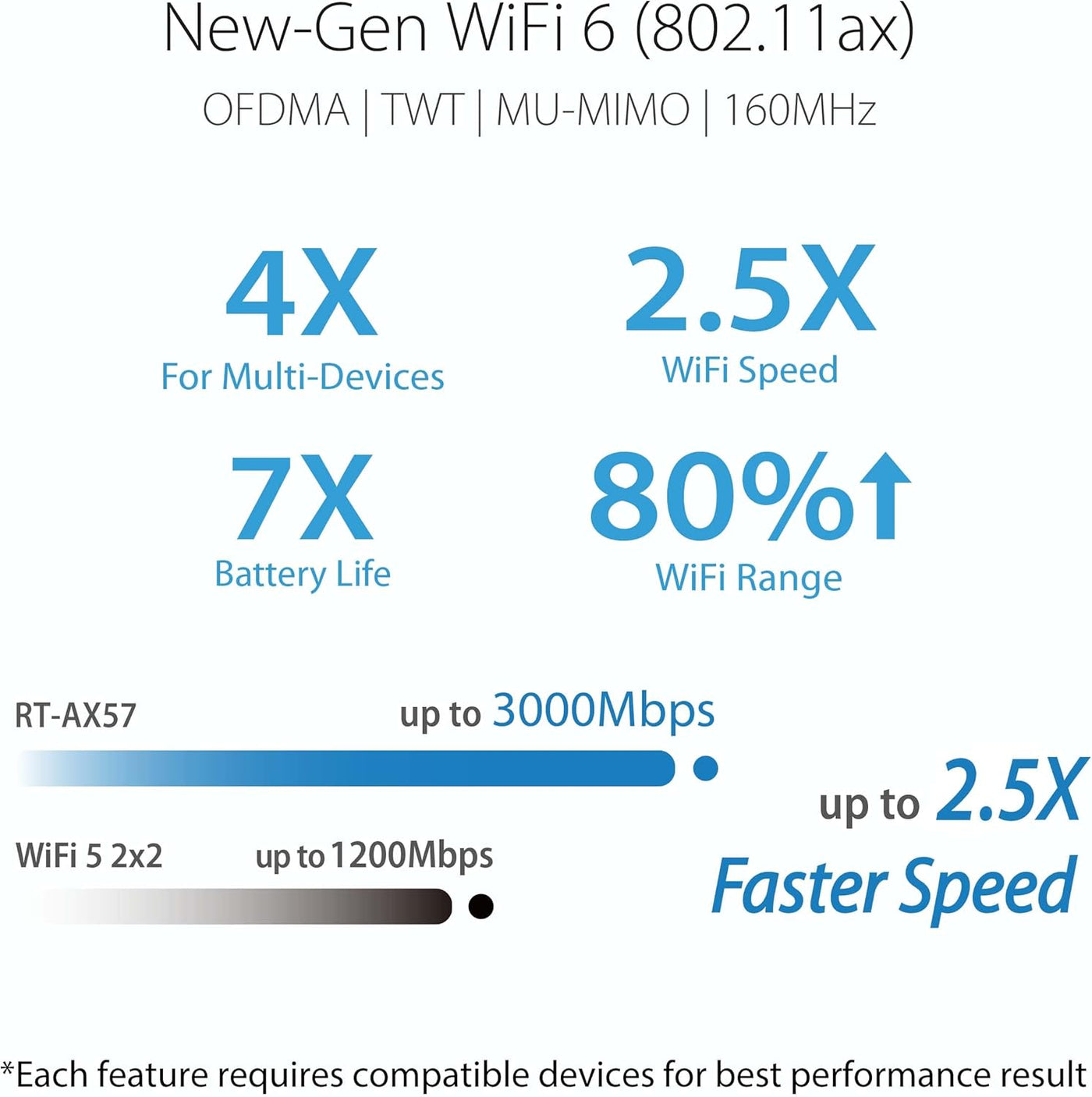 ASUS Router AX3000 WiFi 6 (RT-AX57) - Router de Internet inalámbric...