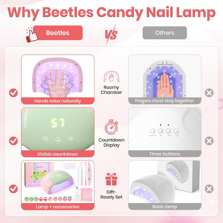 Beetles - Lámpara de uñas UV, luz de uñas de gel rosa caramelo con...
