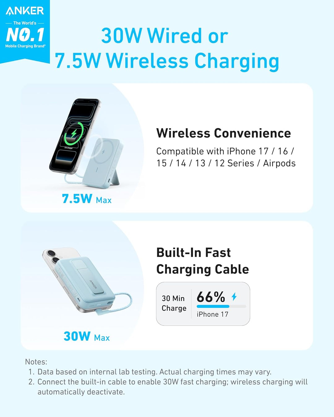Anker Zolo - Banco de energía magnético, cargador portátil inalámbr...