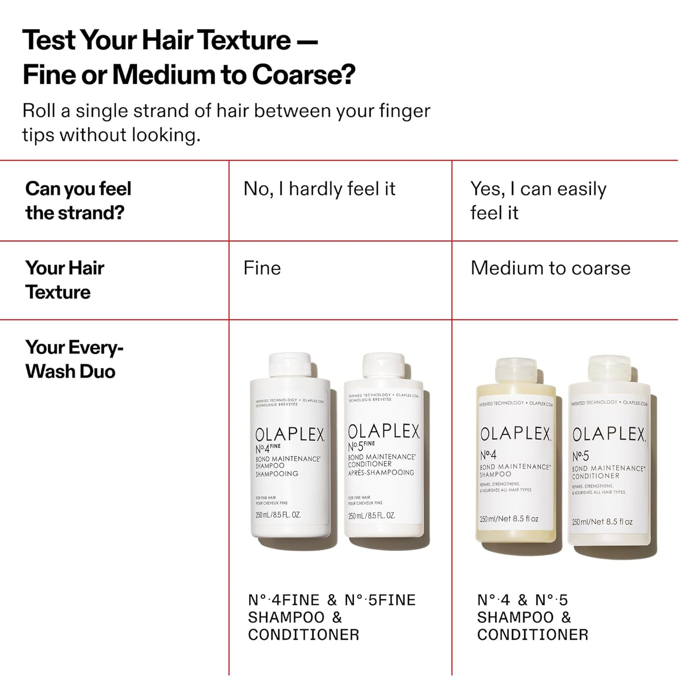 Olaplex Nº.5FINE Bond Maintenance™ Lightweight Volumizing Condition...