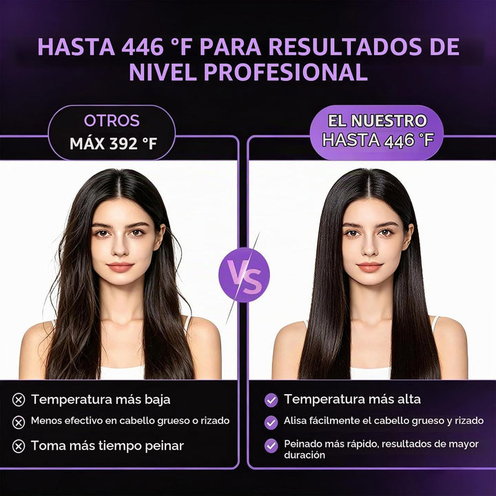 Go Brush Pro Cepillo alisador de pelo inalámbrico 9600mAh recargabl...