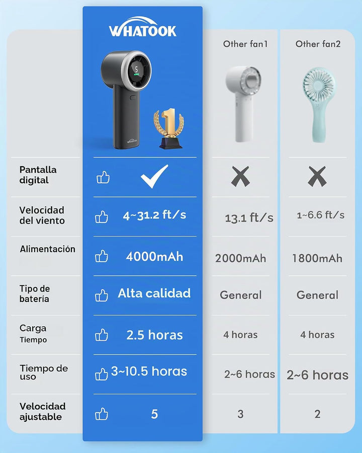 WHATOOK Ventilador turbo portátil de mano, mini ventilador personal...