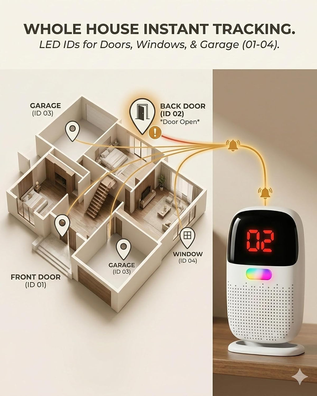 PILSAMAS Sistema de alarma recargable para toda la casa para personas