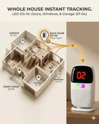 PILSAMAS Sistema de alarma recargable para toda la casa para personas