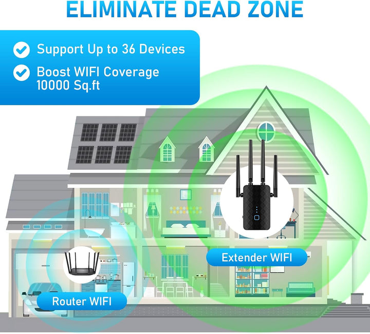 Amplificador de señal con extensor WiFi banda dual de 58