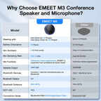EMEET M3 Bluetooth Conference Speaker y Microphone, Zoom Certified