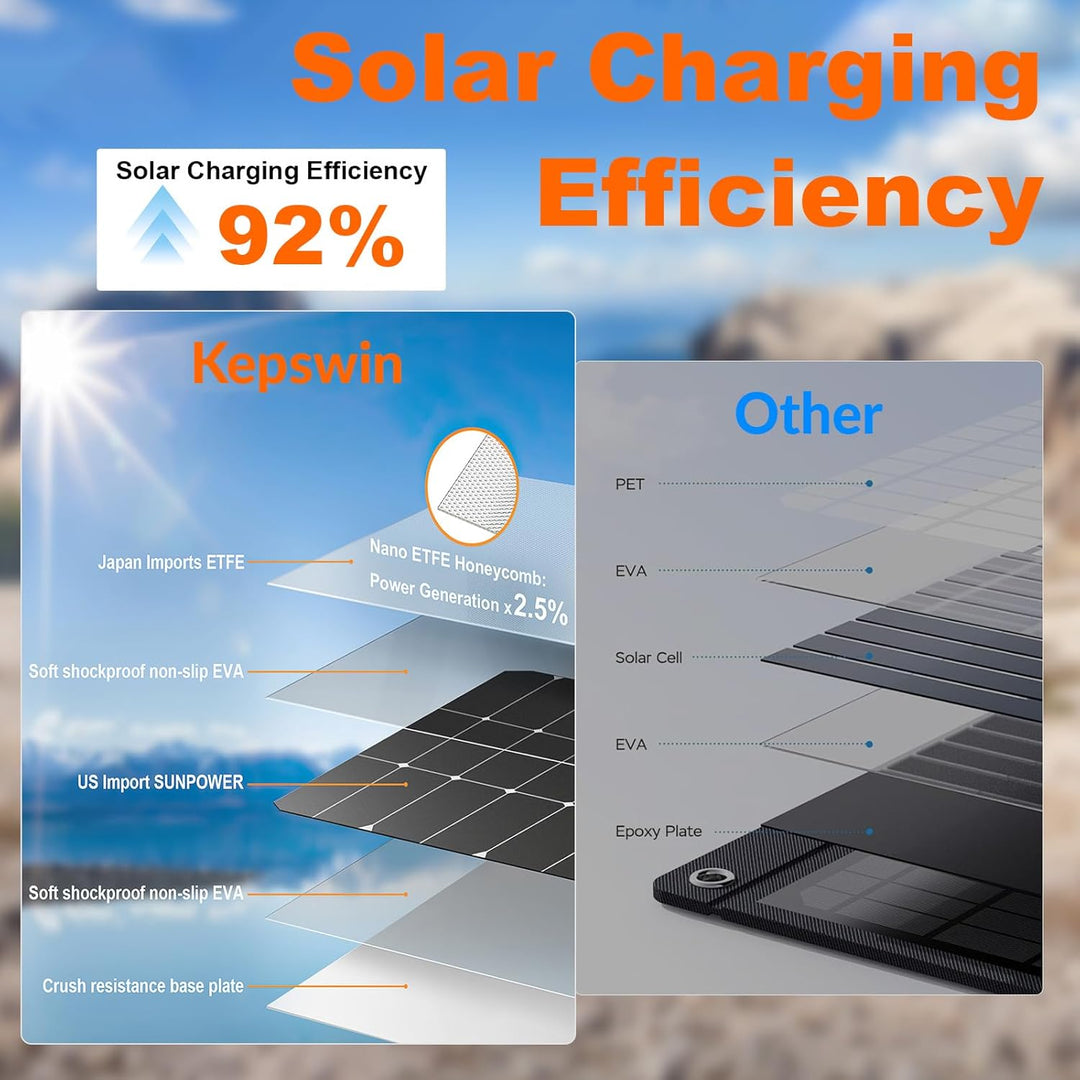 Cargador solar de batería de 20,000 mAh, cargador de teléfono portá...