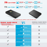 iDiskk Certificado por App-le, Disco Duro Externo de 2TB, para iPho...