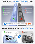 Funda magnética y de 360° sin costuras para iPhone 18 Pro Max, color azul