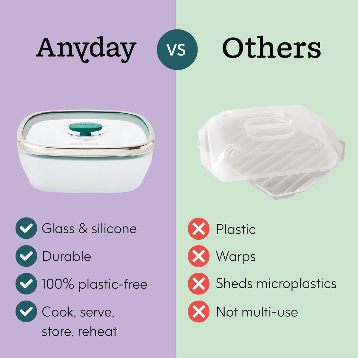 Anyday Juego de 4 piezas de utensilios cuadrados para microondas y juego de almacenamiento de alimentos con tapas de vidrio | Envases libres de plástico y BPA | Platos de 10 tazas y 5.5 tazas (Kale)