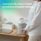 BLUEAIR Purificadores de aire para espacios pequeños Dormitorio Dormitorio