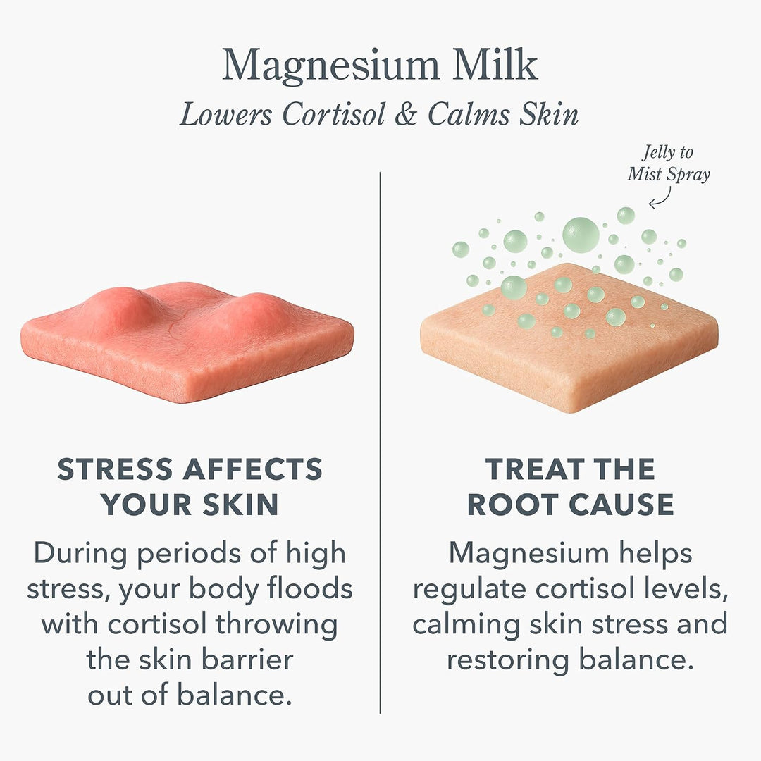 Beekman 1802 Magnesio Milk Barrera Reset Jelly Face Mist \u2013 Spr...
