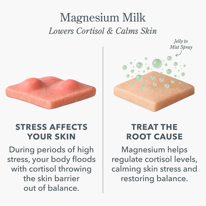 Beekman 1802 Magnesio Milk Barrera Reset Jelly Face Mist \u2013 Spr...