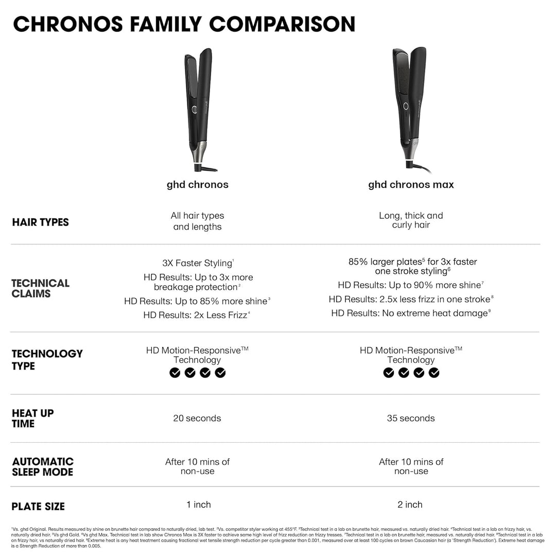 ghd Chronos &amp; Chronos Max Stylers \u2015 Planchas alisadoras pr...