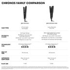 ghd Chronos & Chronos Max Stylers ― Planchas alisadoras pr...
