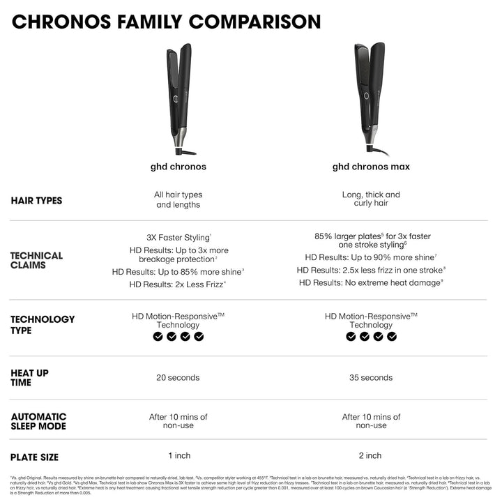 ghd Chronos &amp; Chronos Max Stylers \u2015 Planchas alisadoras pr...