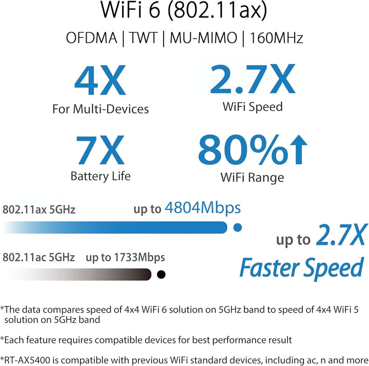 ASUS RT-AX5400 Router WiFi 6 Extensible de Banda Dual, Seguridad de...