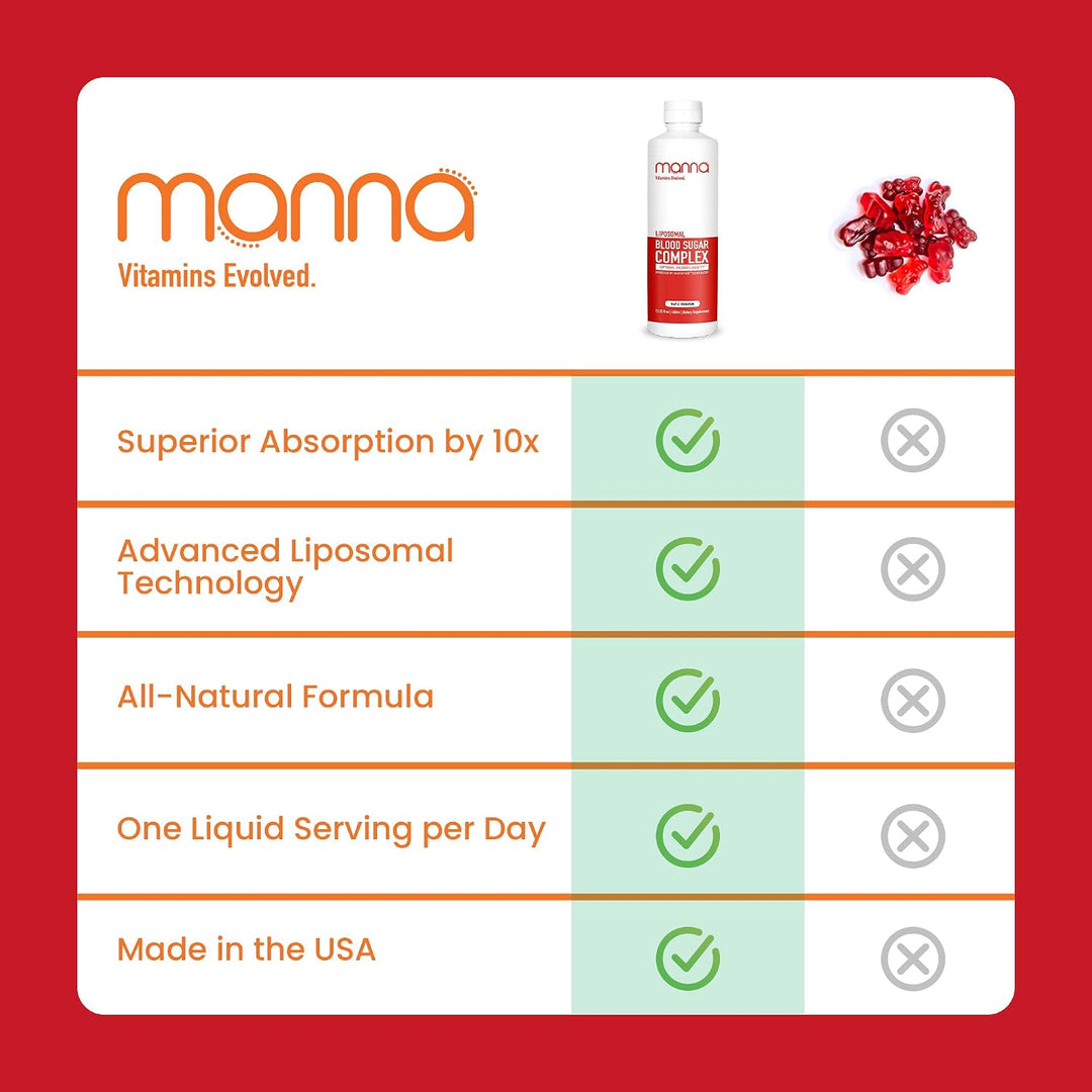 Manna Vitamins Evolved - Complejo liposomal de azúcar en sangre - A...