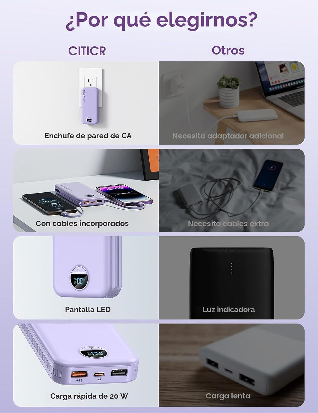 Cargador portátil, 12000 mAh, 22,5 W, USB C, carga rápida, con cabl...