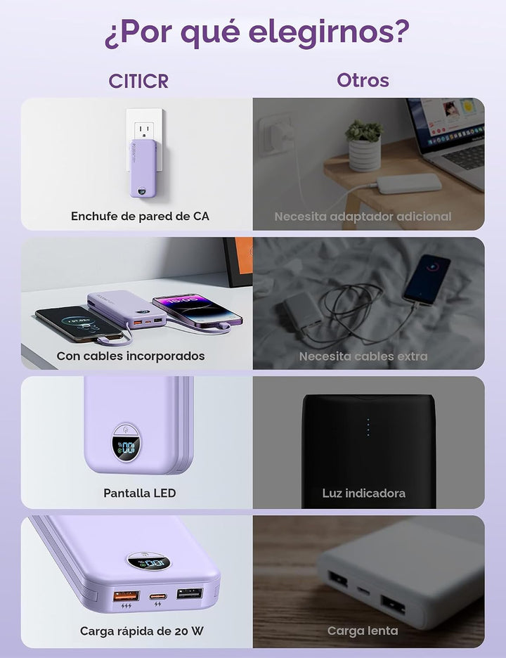 Cargador portátil, 12000 mAh, 22,5 W, USB C, carga rápida, con cabl...