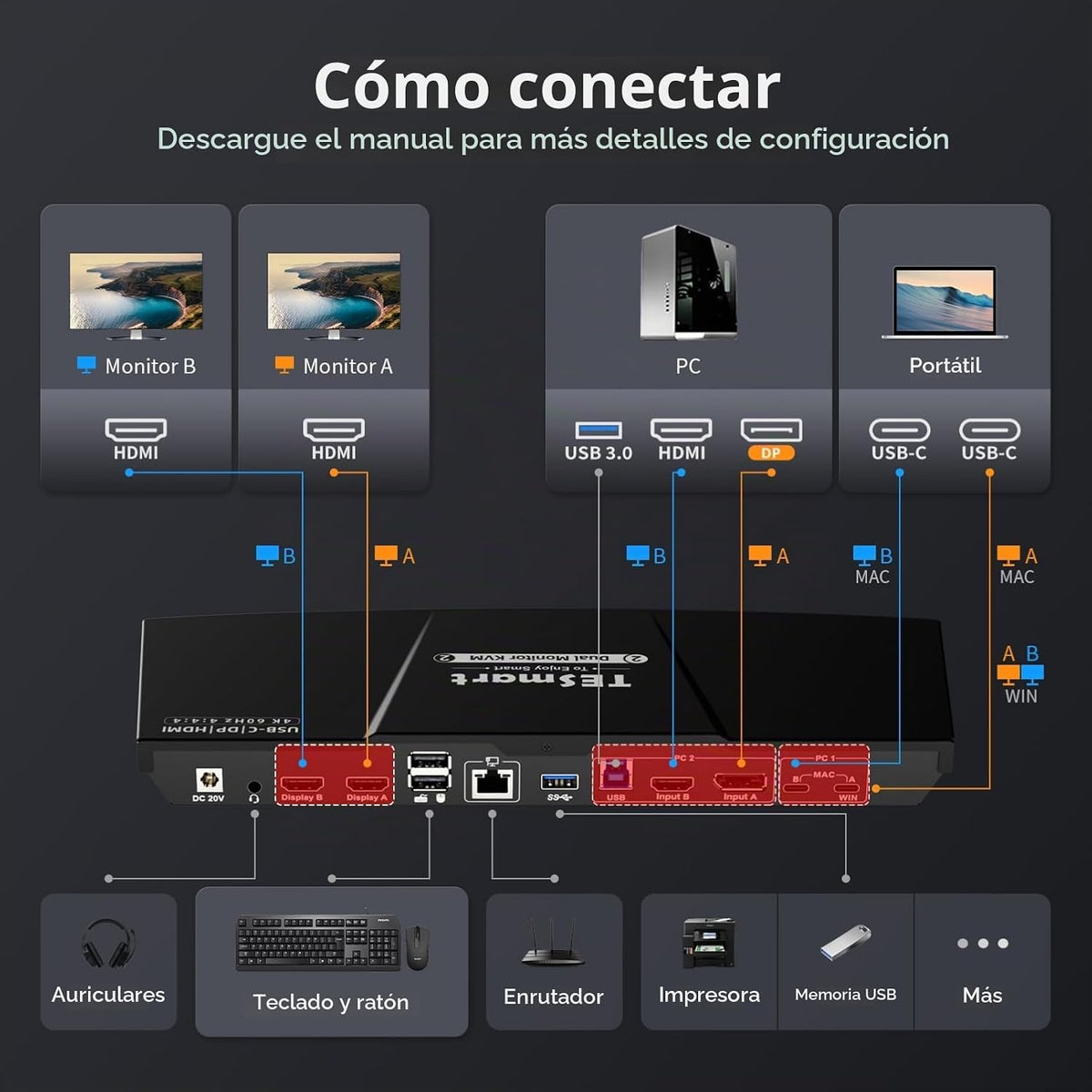 TESmart - Conmutador KVM USB C + HDMI/DP, monitor dual para laptop y