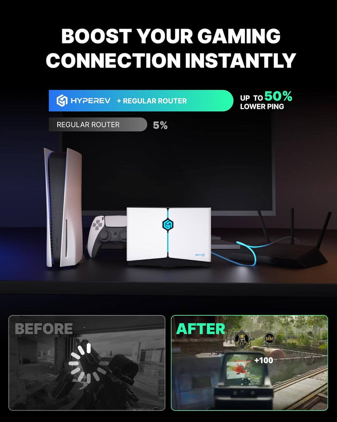 HYPEREV Router de Juego WiFi Booster - AX3000 para PC y Consolas, W...