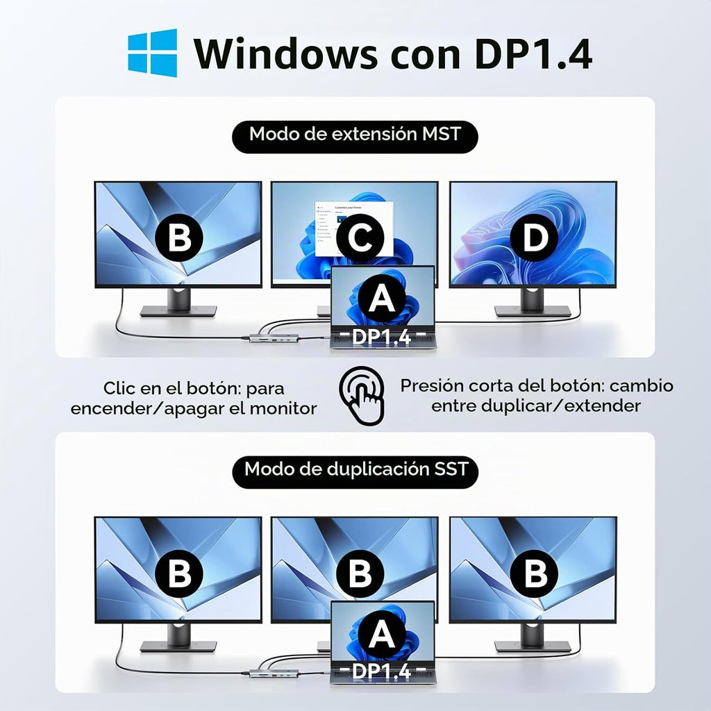 MOKiN Estación de acoplamiento USB C 3 monitores, 3 HDMI 4K@60Hz Hub de