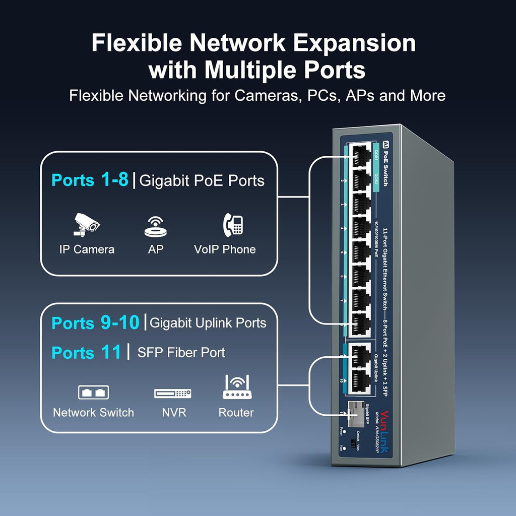Conmutador PoE Gigabit de 8 puertos, 2 enlaces ascendentes Gigabit